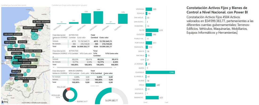 Dashboard Constatación Patrimonial